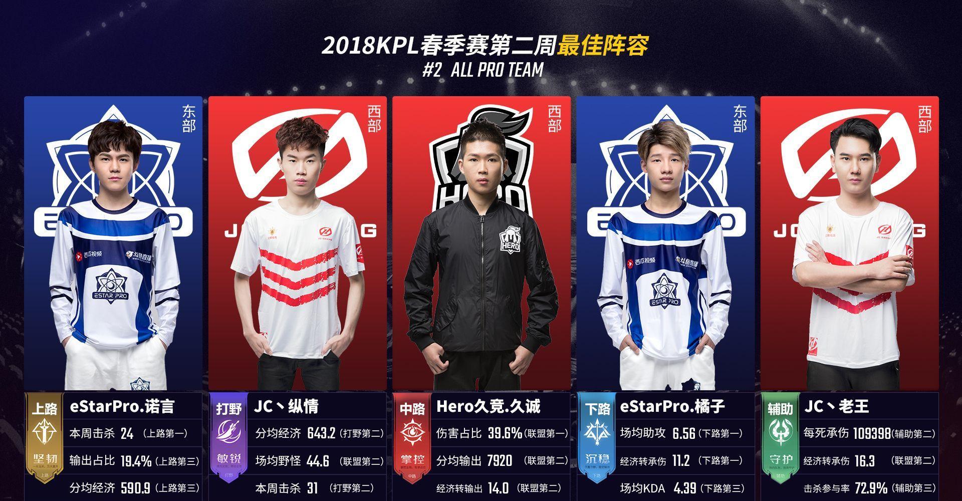 rookie 转述了 KaKAO 对 Puff 的话：“Xiaocaobao 说得太少，辅助不能玩 Leona。